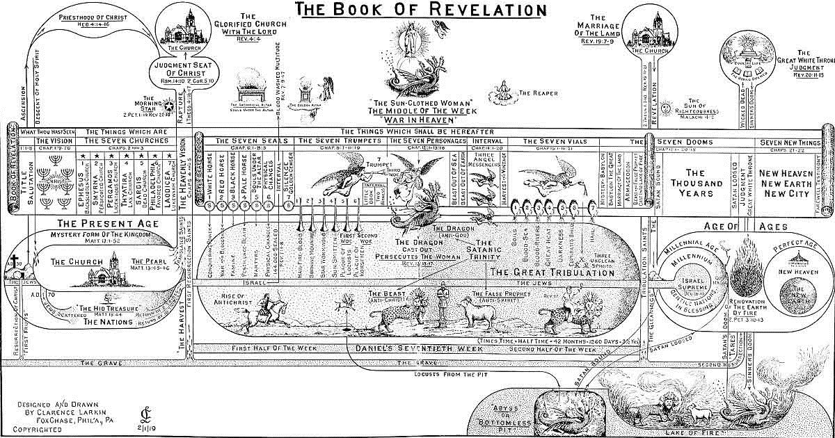 Clarence Larkin Charts