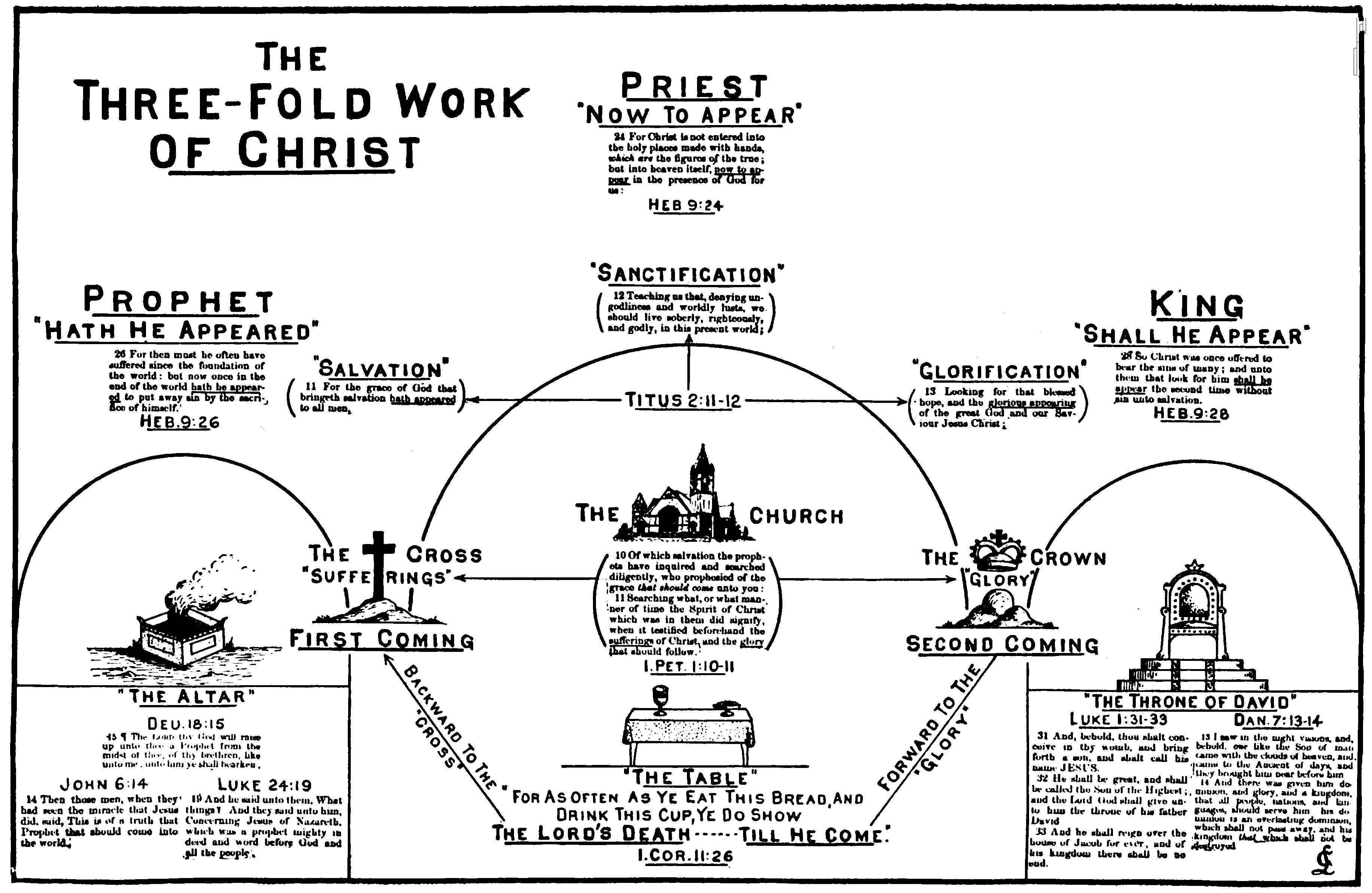 Rightly Dividing The Word Of Truth Chart